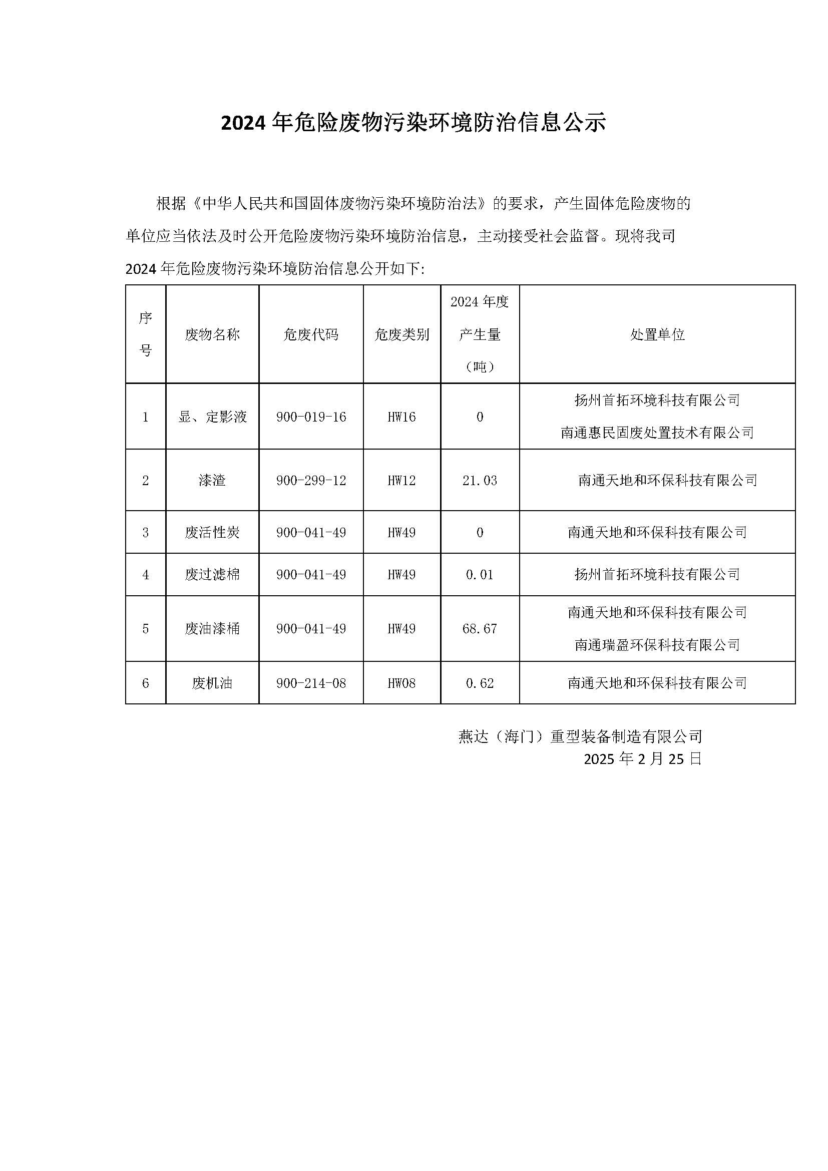 2024年危险废物污染环境防治信息公示